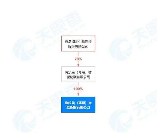 单价近5万 成立11天便中标核酸检测屋的公司啥来头？