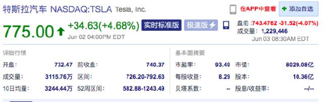 特斯拉股价盘前延续跌幅，跌幅扩大至4%