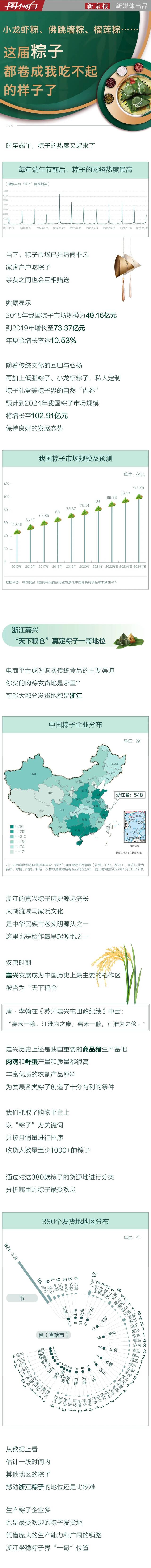 佛跳墙粽、榴莲粽……粽子界还有多少惊喜是我不知道的？