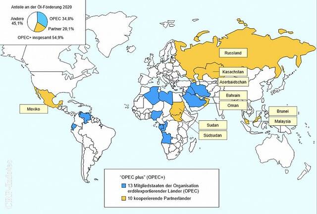 蓝色为13个欧佩克成员国，以沙特为首。黄色为合作成员国，以俄罗斯为首。图源：CRP