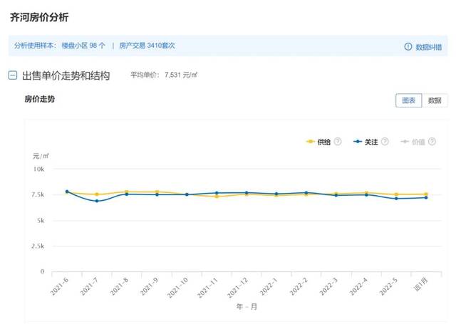 来源：全国房价行情网