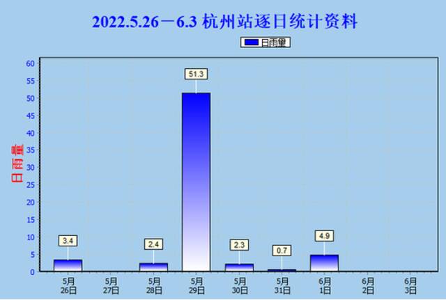 大暴雨！又一轮强降雨即将到达浙江…长江中下游官宣入梅，为啥不包括杭州？