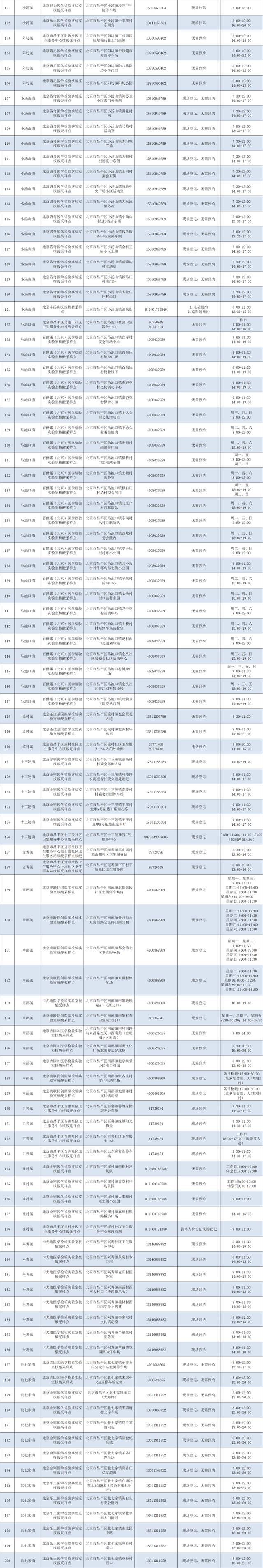 增至345个！北京昌平区常态化核酸检测点最新位置公布