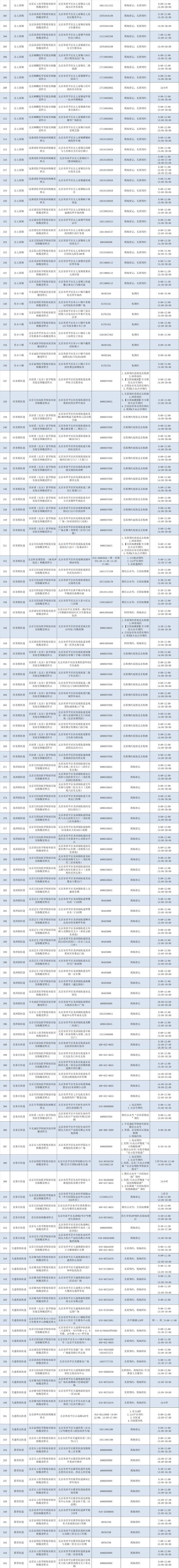 增至345个！北京昌平区常态化核酸检测点最新位置公布