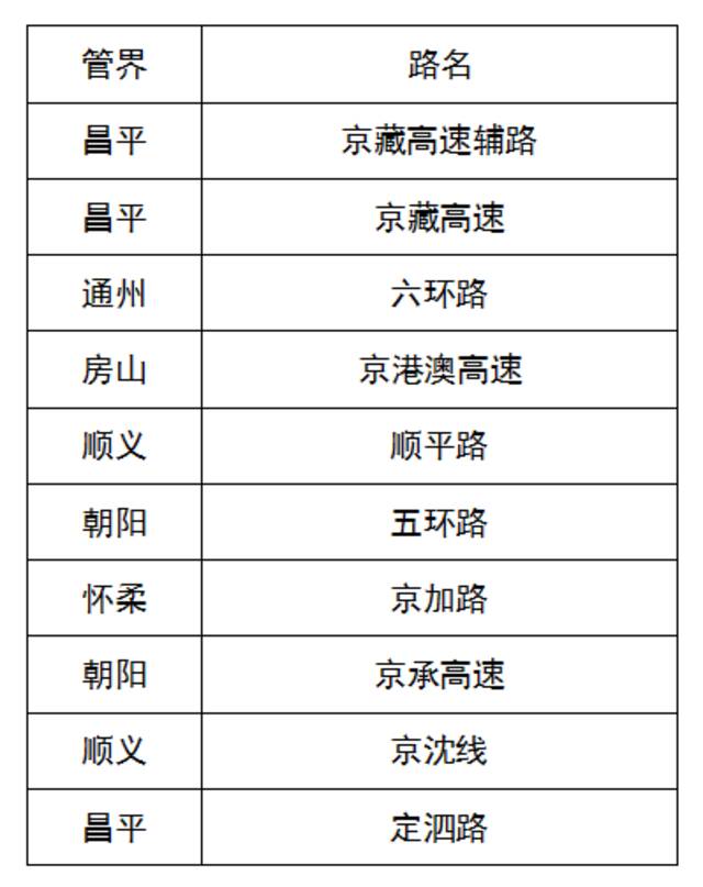 北京交管部门发布端午节假期“两公布一提示”