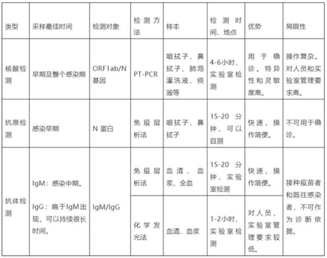 核酸检测为啥会有