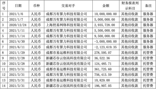 中昌数据原董事长被检察院批捕 挪用超5000万元用于比特币挖矿