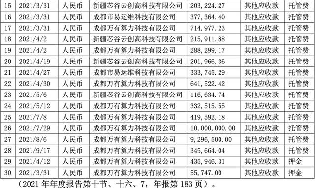 中昌数据原董事长被检察院批捕 挪用超5000万元用于比特币挖矿