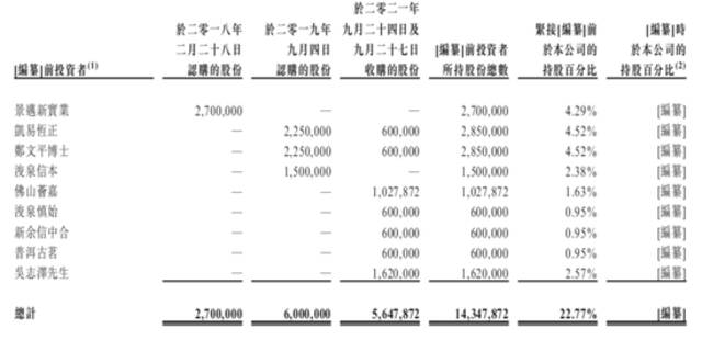 中国第二大普洱茶公司要IPO了：年入5.59亿元 毛利率超60%