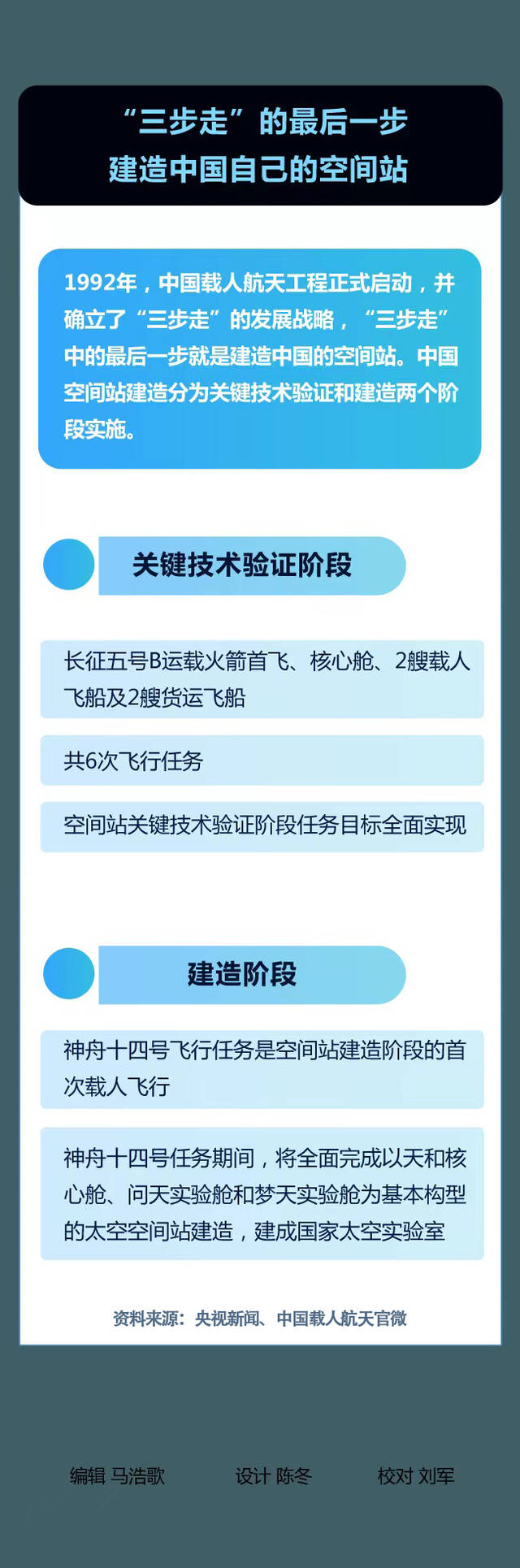 一图看懂  明日发射！神十四的出差任务有哪些？