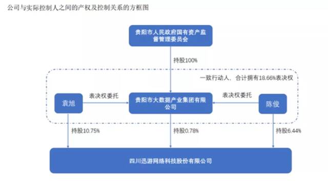 迅游科技总裁袁旭被罢免 3年多“内斗”是否结束？