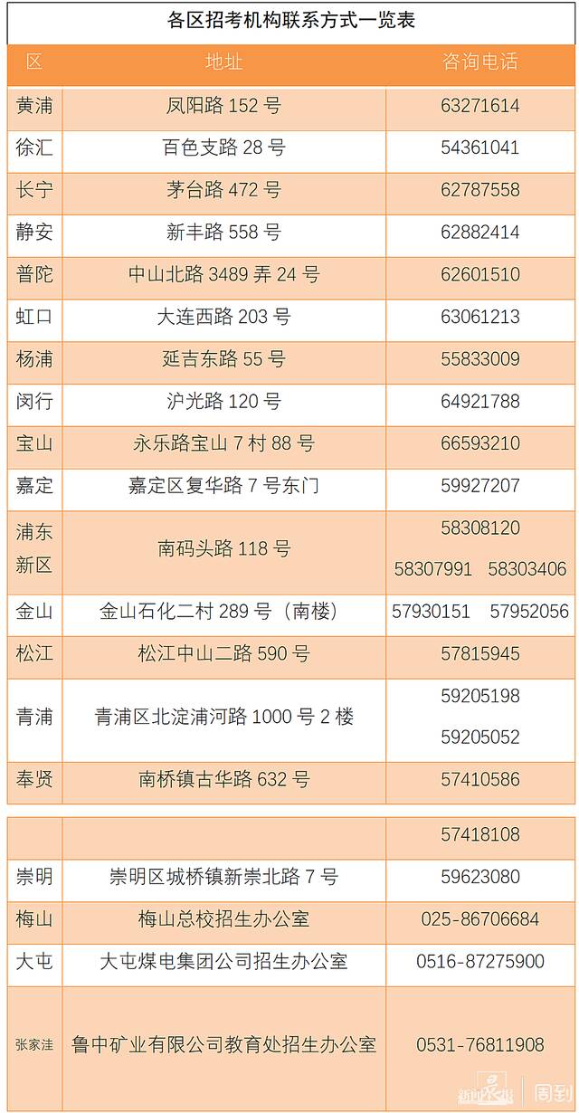 这些人，今起须完成随申码注册！