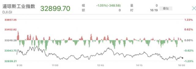 凌晨重磅！一夜狂跌4400亿：特斯拉崩了！拜登最新回应