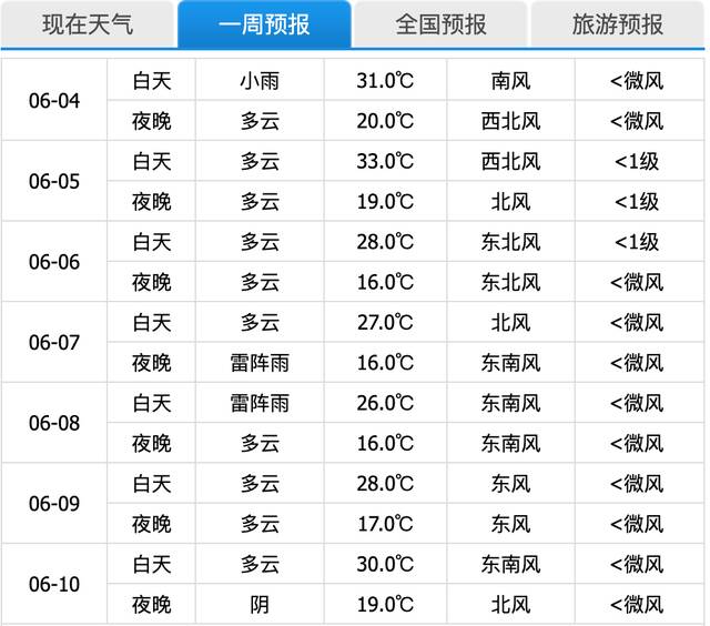 带好雨具！北京今天这三个时段有降雨