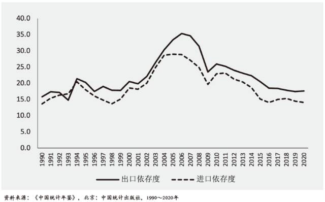 面对全球产业链重构，中国仍有4大优势