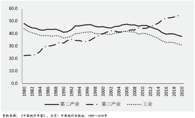 面对全球产业链重构，中国仍有4大优势