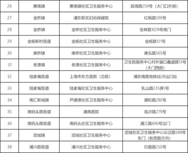 上海多区公布最新24小时核酸采样点