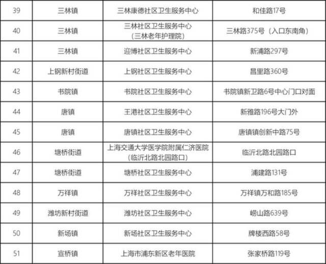 上海多区公布最新24小时核酸采样点