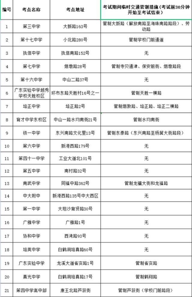 高考期间，广州这些道路将有临时交通管制