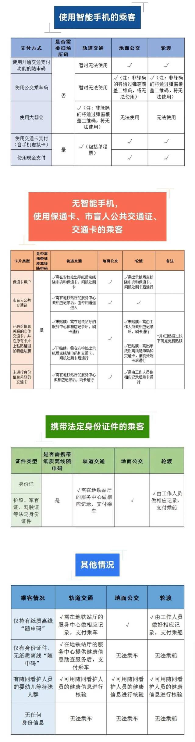 没智能手机的老人如何乘公共交通？上海市交通委发布官方指南