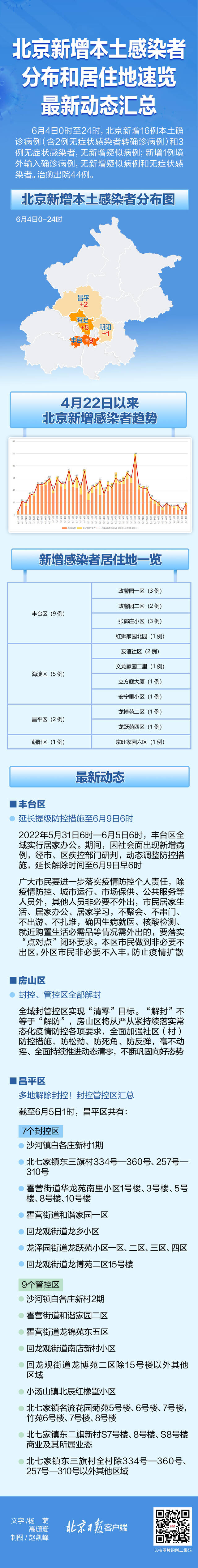 北京新增感染者居住地在哪？地图来了！动态汇总