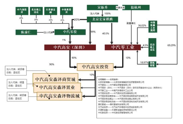 （图1）