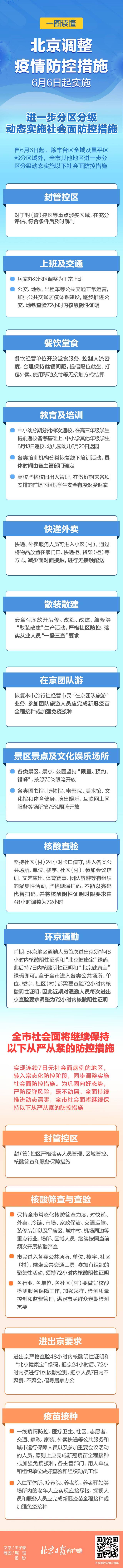 划重点！6月6日起北京进一步分区分级动态实施全市社会面防控措施，相关措施一图读懂