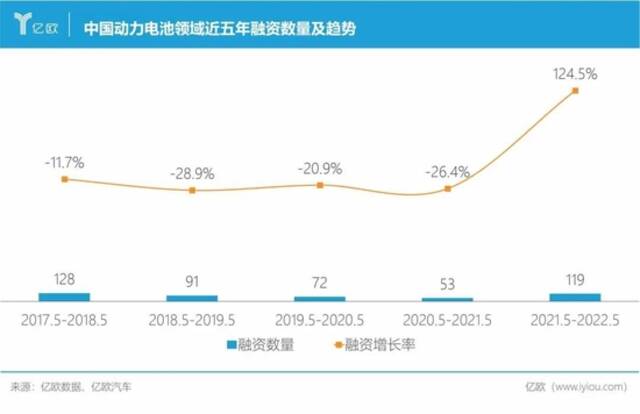 这是投出几十亿，还能安然入睡的赛道