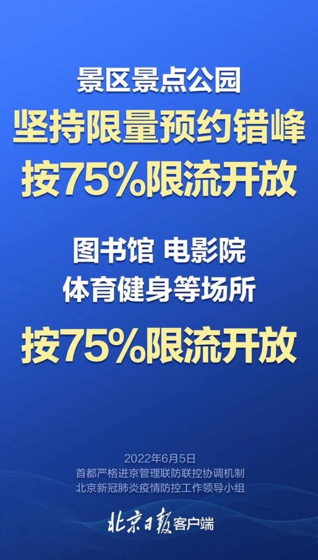 北京大部分地区：公园、影院、博物馆、健身等场所限流开放