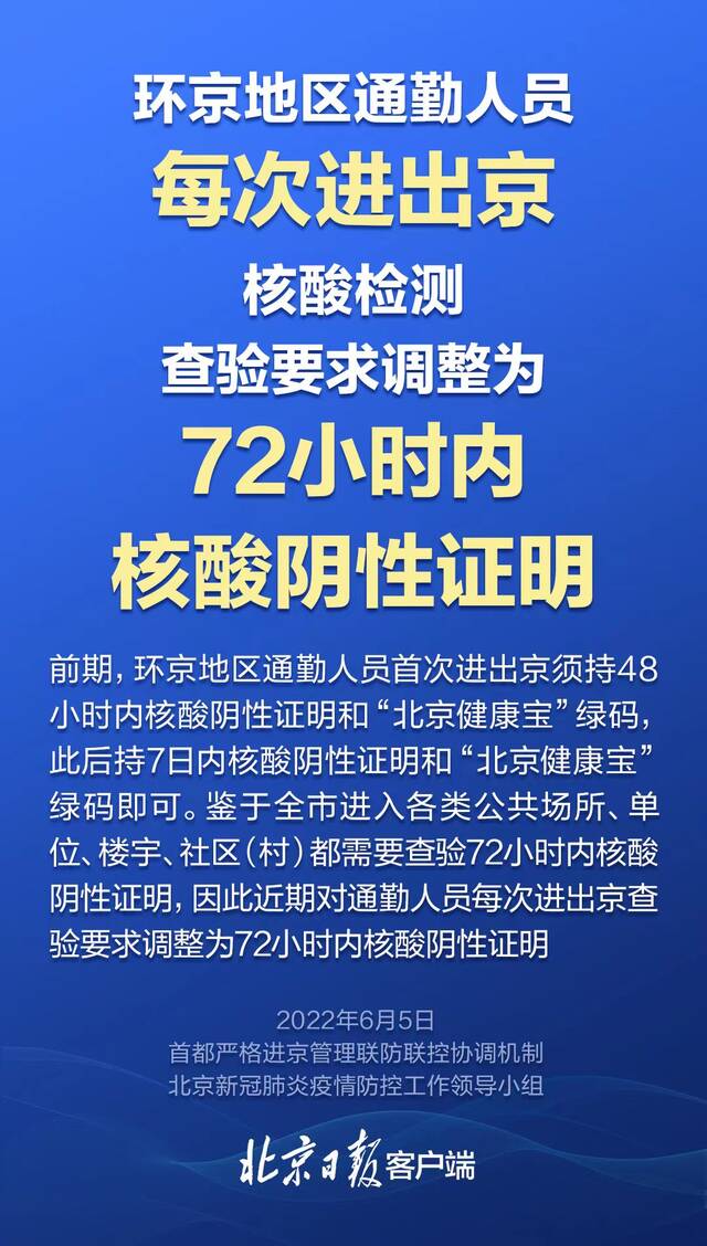 环京通勤人员注意！近期每次进出京查验72小时内核酸证明