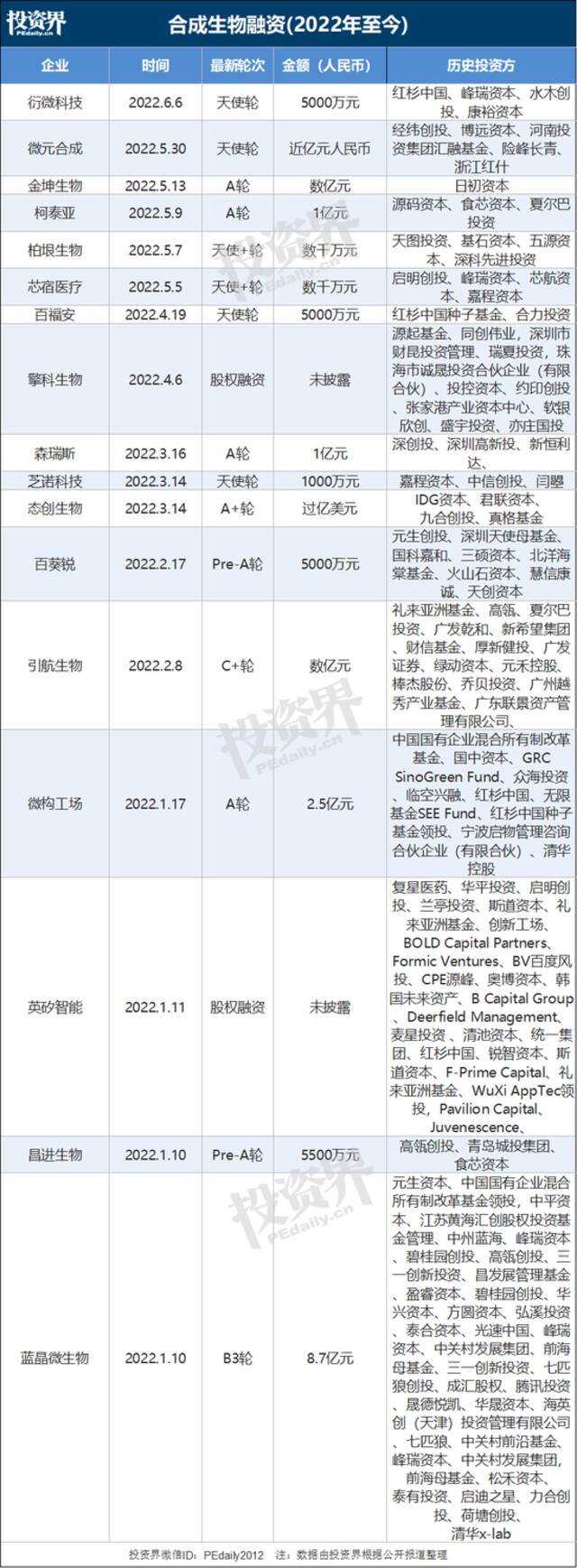 红杉中国，又投一个天使轮