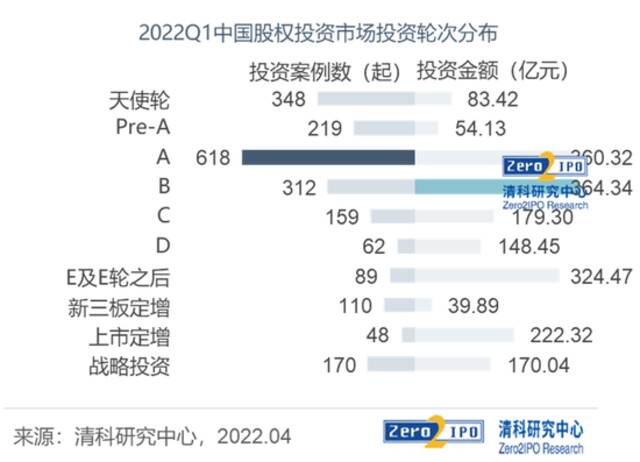 红杉中国，又投一个天使轮