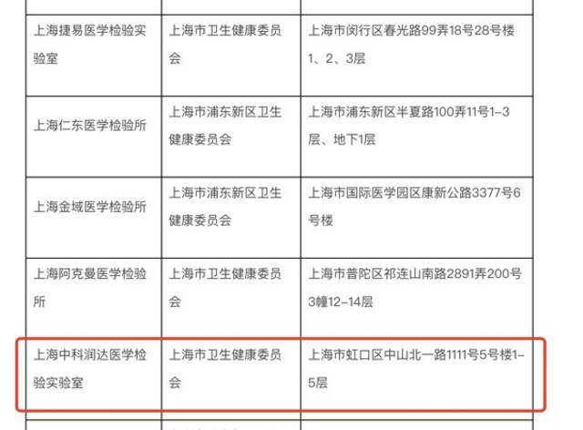 上海公布核酸机构合格名单，此前陷入“假阳性”争议的中科润达在列
