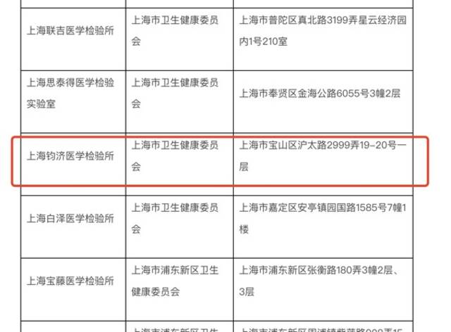 上海公布核酸机构合格名单，此前陷入“假阳性”争议的中科润达在列