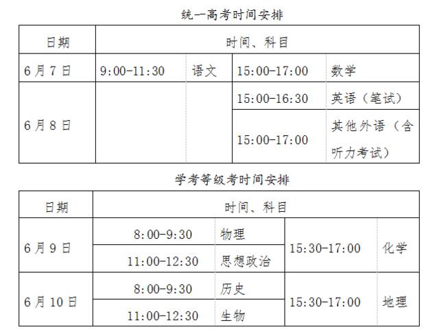 北京2022年高考考试科目和时间。图/北京教育考试院