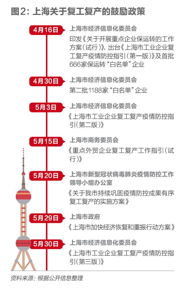 上海经济如何追回遗失的60天