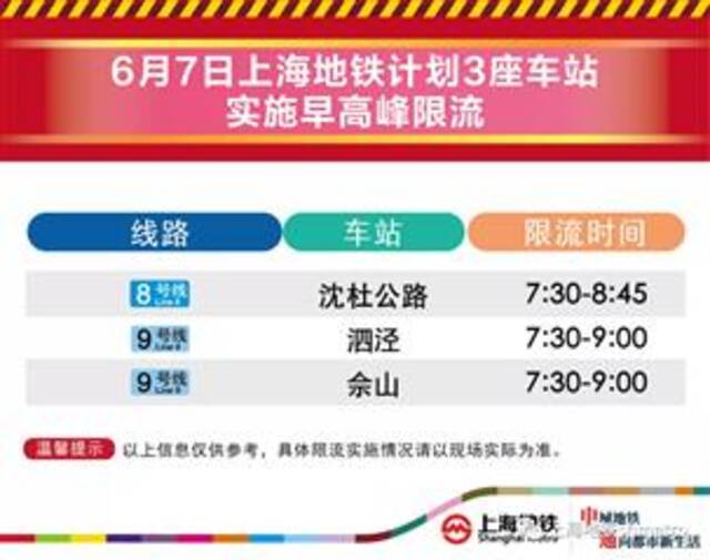 上海地铁6月7日早高峰3座地铁站计划限流