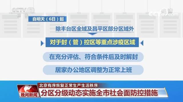 分区分级动态实施社会面防控 北京有序恢复正常生产生活秩序