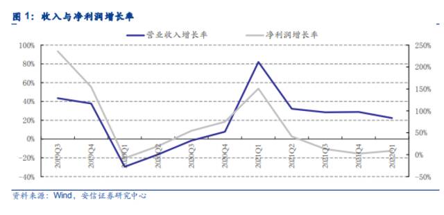 石头科技频遭大股东减持背后：逐步脱离小米陷阵痛期，CEO昌敬忙造车