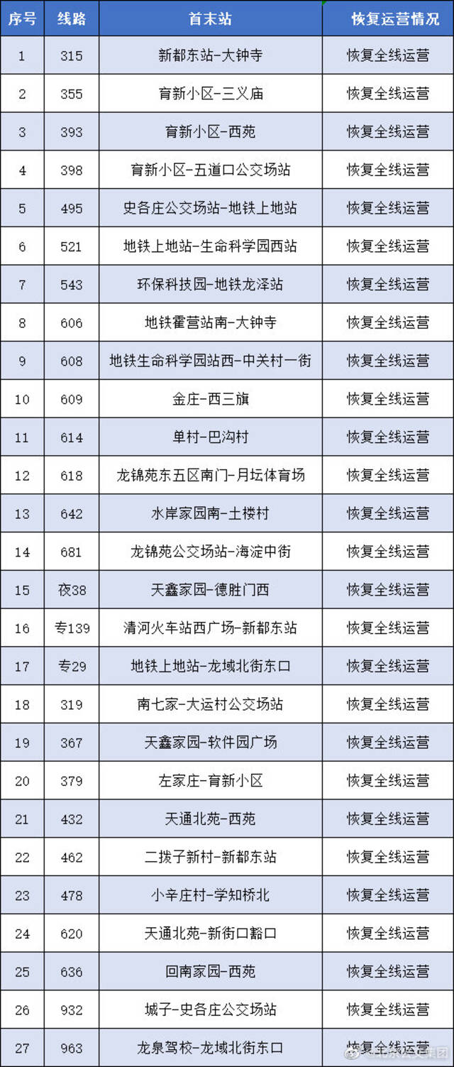 北京公交集团发布公交线路恢复运营出行提示