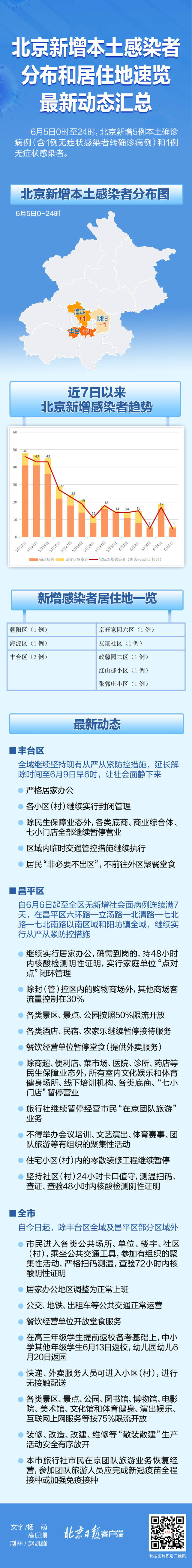 北京新增本土感染者分布和居住地在哪儿？地图来了！动态汇总