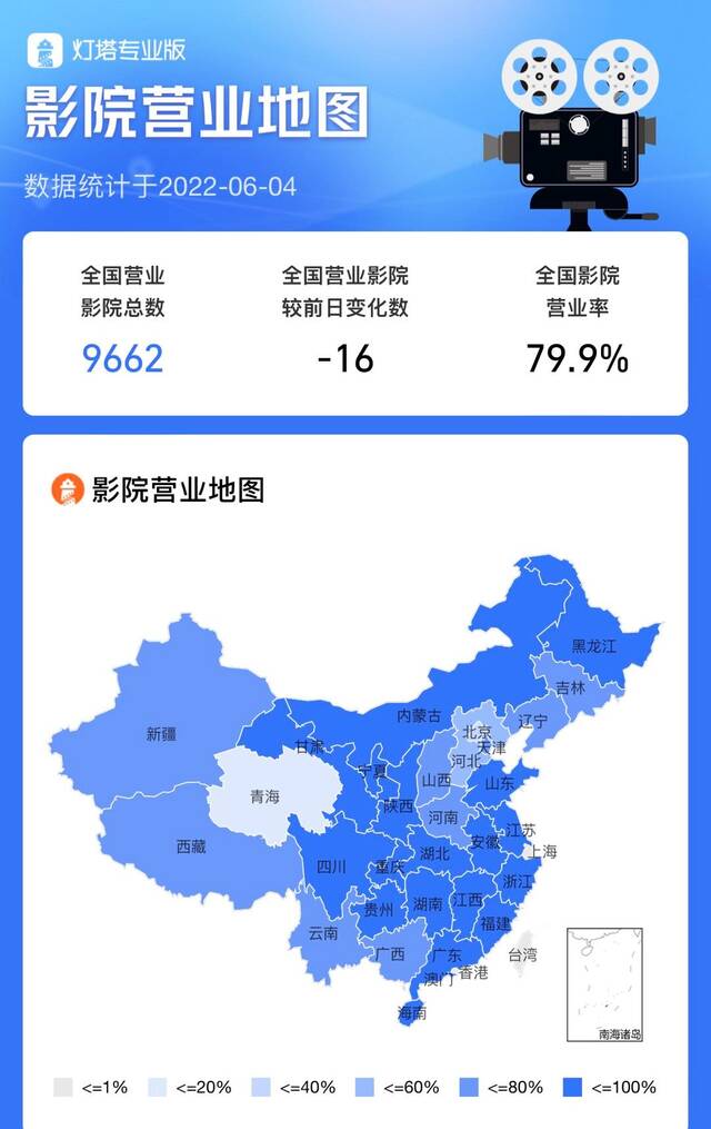 目前全国影院营业数量达9000家以上，占总影院数近8成，这是今年受疫情影响之后，影院恢复营业数量最多的时期