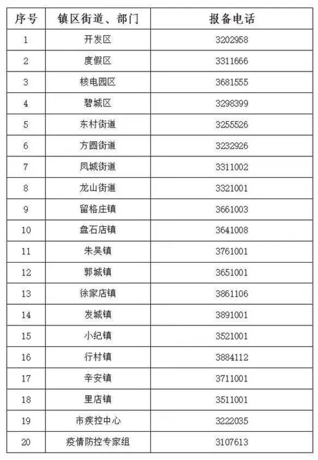 山东海阳发布关于寻找与密切接触者同活动轨迹人员的紧急通告