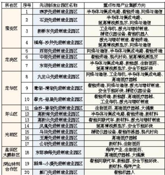 深圳坚持制造业立市之本 重磅产业发展举措出台