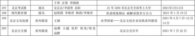 2021年度（第31届）北京新闻奖获奖作品公示名单来了