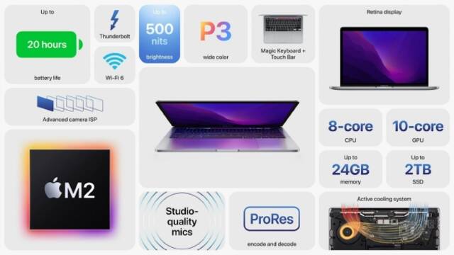 苹果推出新MacBook Pro：搭载M2芯片 售价1299美元起