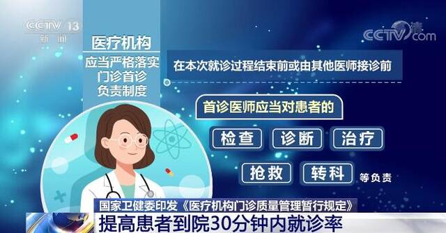 国家卫生健康委：提高患者到院30分钟内就诊率