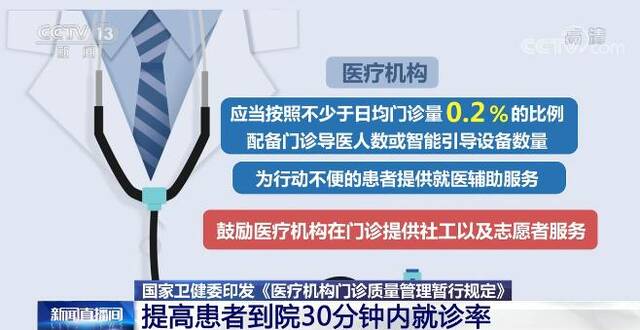 国家卫生健康委：提高患者到院30分钟内就诊率