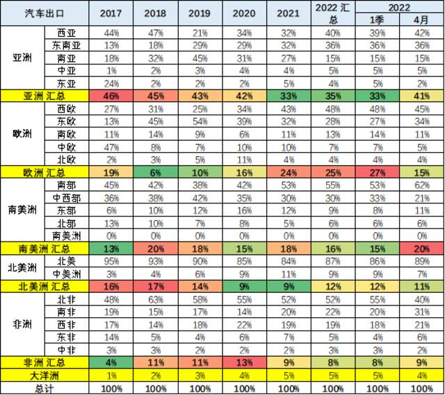 中国汽车业历史性一刻：今年出口量有望超越德国