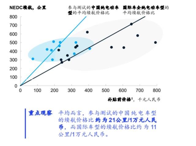 中国汽车业历史性一刻：今年出口量有望超越德国